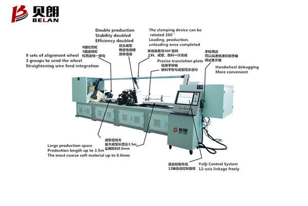 挑戰自我，創造奇跡——貝朗雙頭鋼絲折彎機